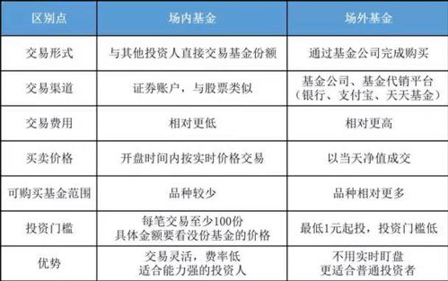 定投基金怎么买步骤和方法？从开户到扣款全讲清，小白也能轻松上手