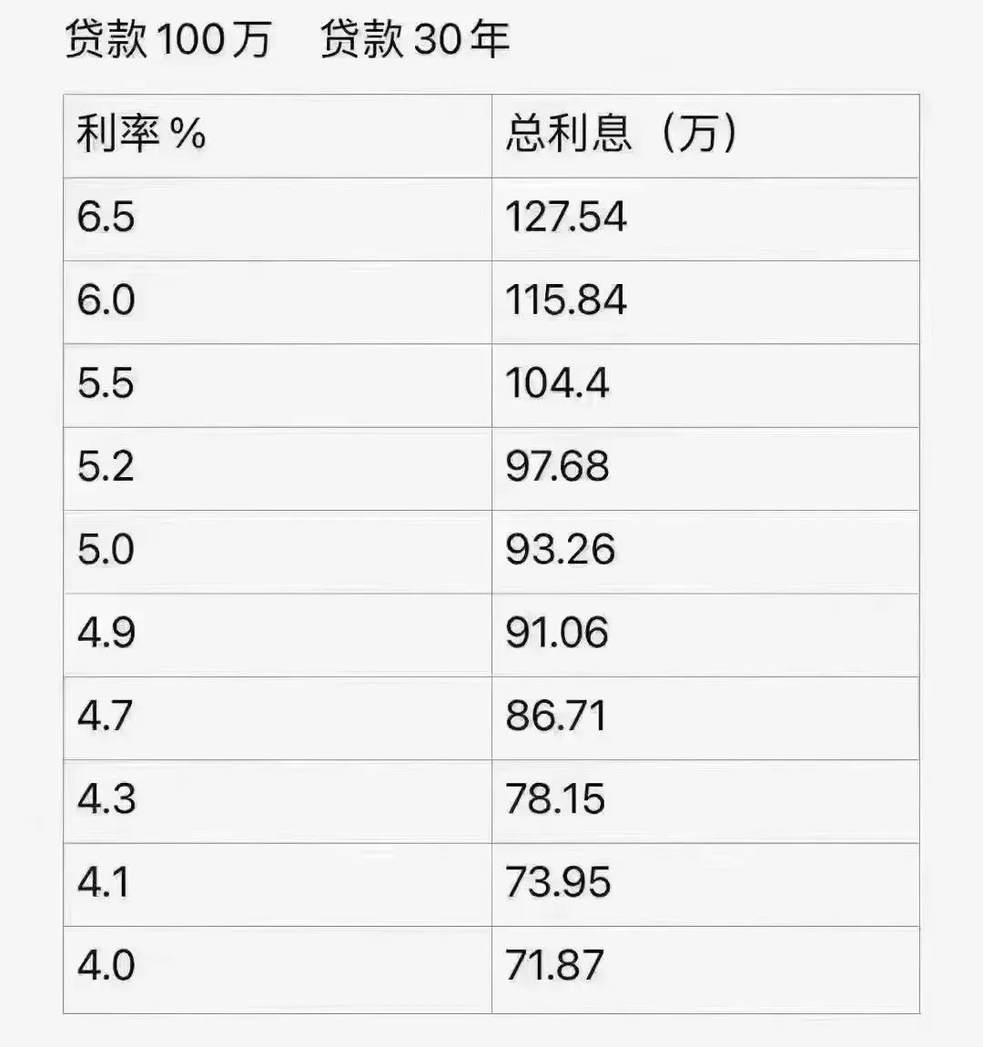 成都汽车贷款利率多少?最新行情及省钱技巧,看完能省一笔! 成都汽车贷款利率多少?最新行情及省钱技巧,看完能省一笔!