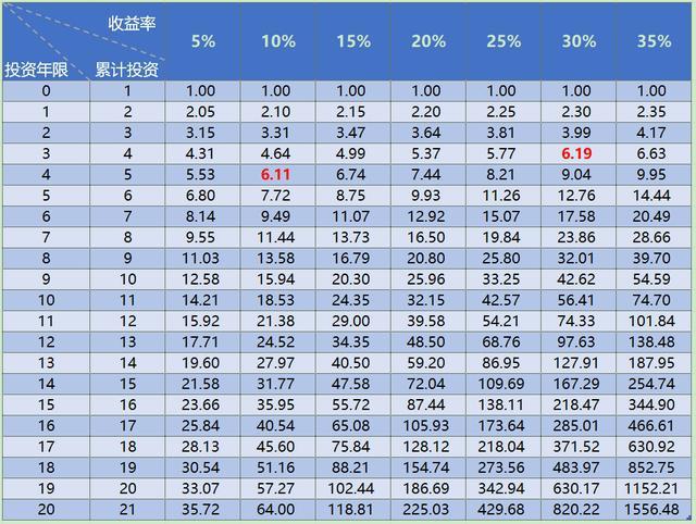 想在余额宝赚多少钱需要存多少?用计算器轻松算,投入收益一目了然 想在余额宝赚多少钱需要存多少?用计算器轻松算,投入收益一目了然
