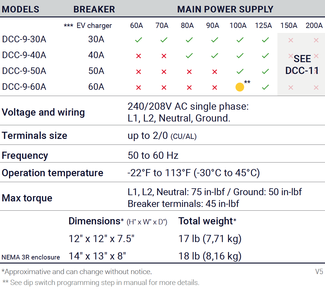 dcc是什么意思？一文带你快速搞懂dcc的含义和常见用法