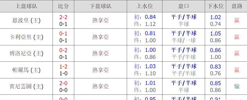 足球比赛现场比分规则表图片大全简单