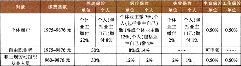 社保个人缴费多少钱？职工社保个人承担部分，明细拆解！