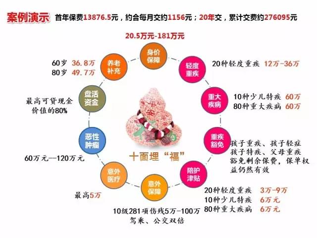 少儿平安福保险坑不坑，主要缺点是什么？家长看完再决定买不买！
