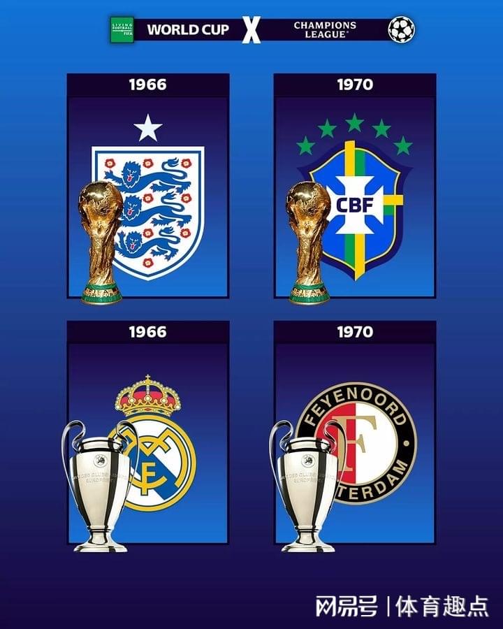 哪支球队能称霸世界杯历史？