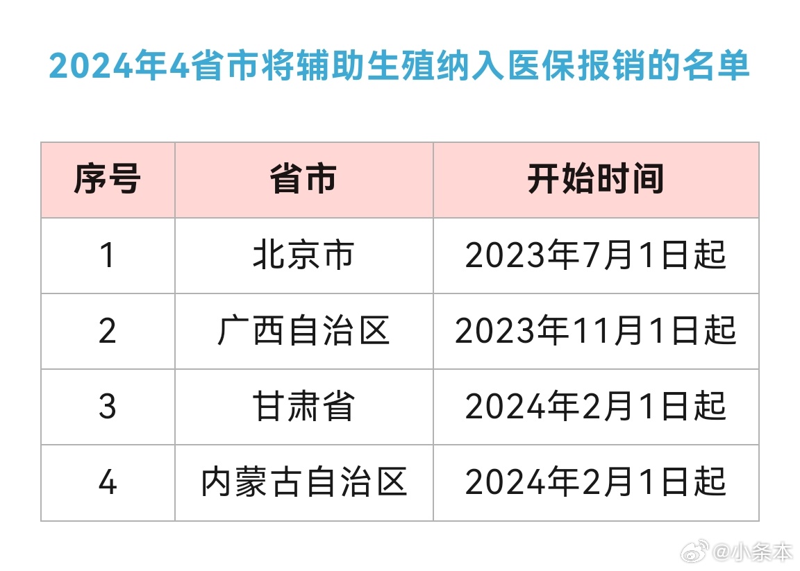 靶向药纳入医保的省份有北京吗？北京报销政策！