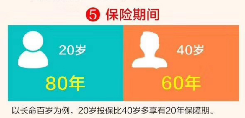 买老年保险有年龄限制吗?从50岁到80岁,不同年龄段投保攻略 买老年保险有年龄限制吗?从50岁到80岁,不同年龄段投保攻略