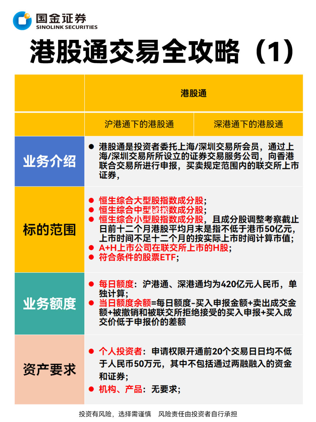 港股通交易规则有哪些？一文搞懂所有细节，小白也能快速上手交易