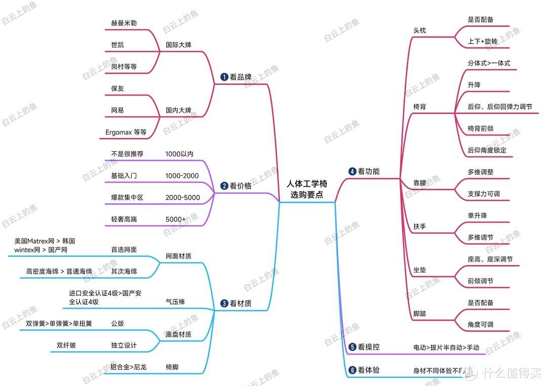最新汽车价格：买车总被坑？2023价格清单曝光 省3万避坑指南来了