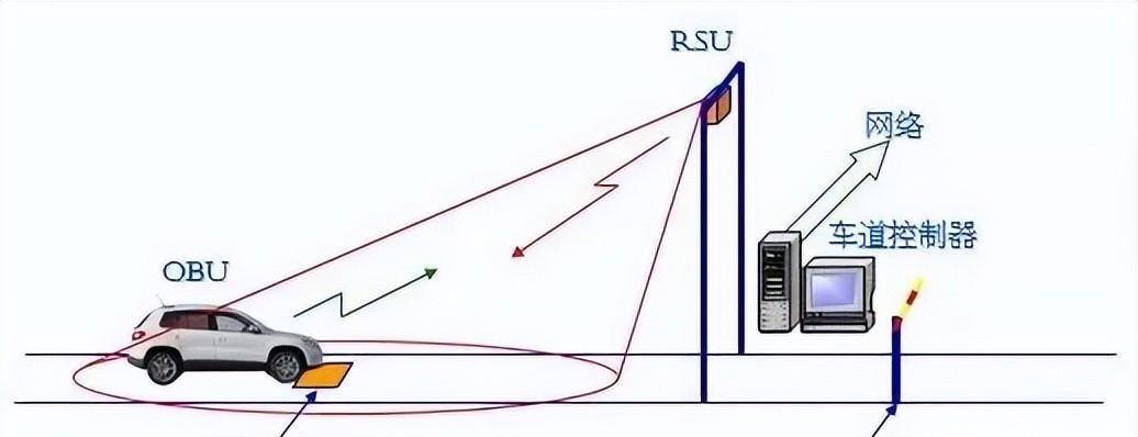 高速OBU是什么，有什么用？一文看懂其功能及高速使用知识