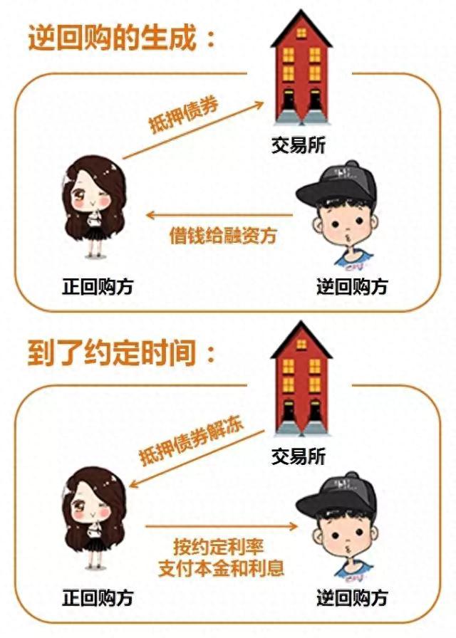回购是什么意思？通俗解释看这里，小白也能轻松理解，看完再也不迷糊啦