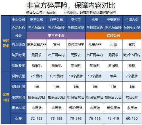 【碎屏险理赔多久能到账】内附时间参考，心里有底不慌