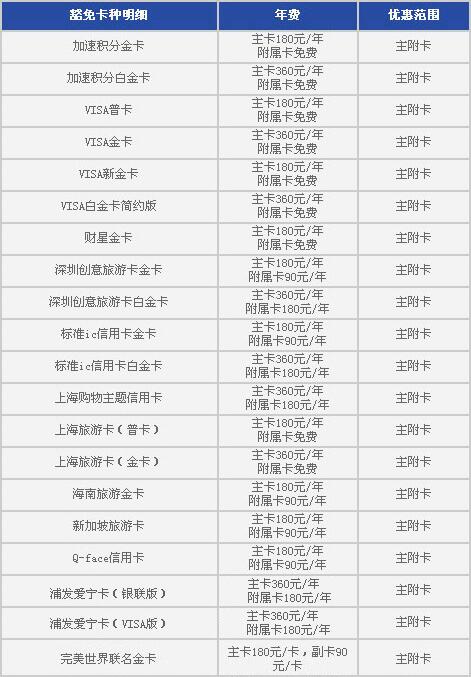 建行信用卡申请哪个卡种好?不同需求选对卡很重要,这几款值得优先考虑 建行信用卡申请哪个卡种好?不同需求选对卡很重要,这几款值得优先考虑