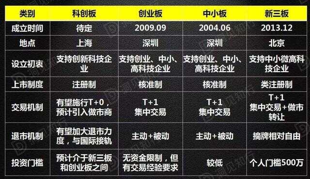 科创板和创业板的上市条件区别,详细解读助你分清两者不同 科创板和创业板的上市条件区别,详细解读助你分清两者不同