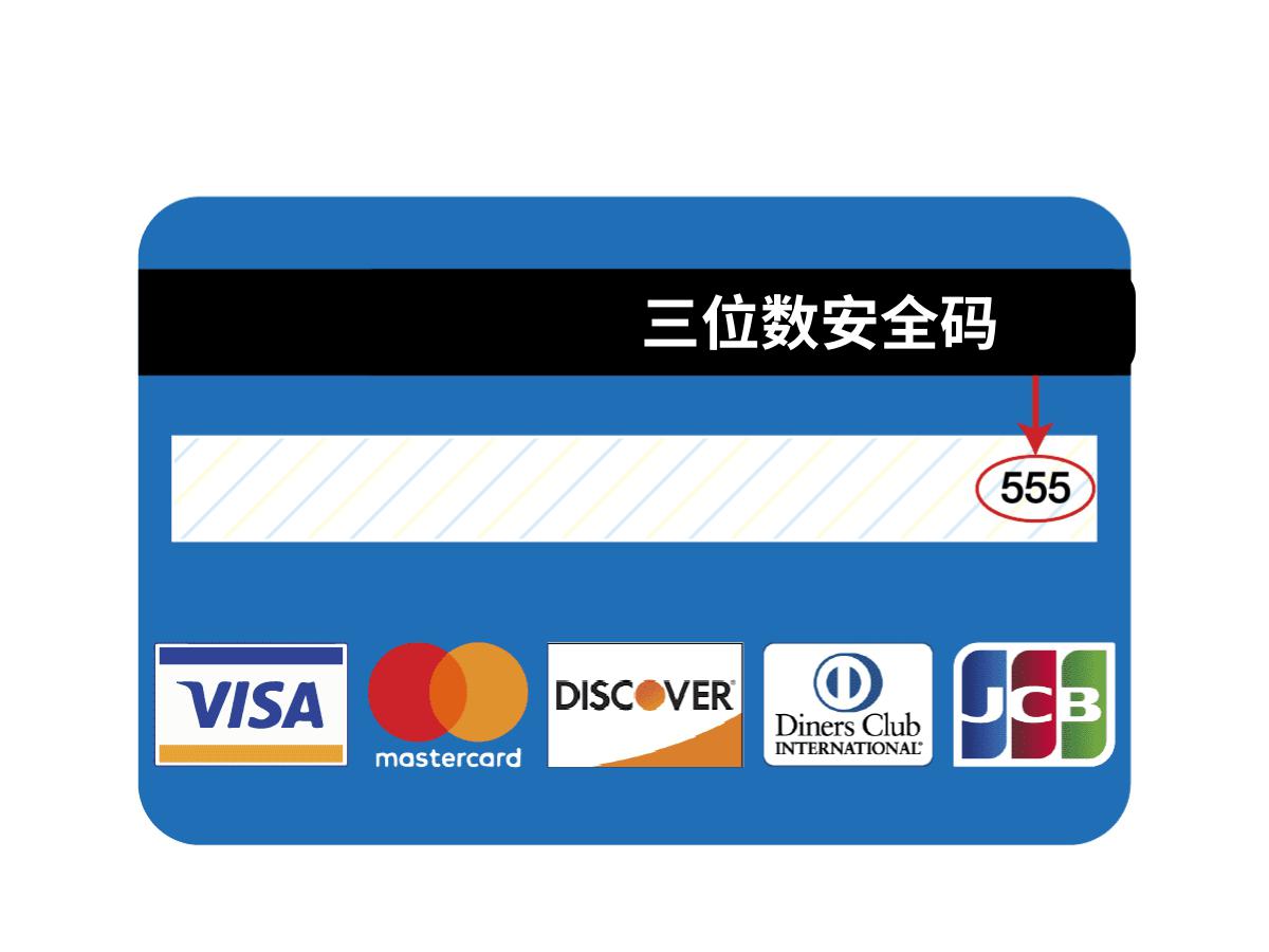 【不知道Visa卡号、安全码、日期在哪？】手把手教程来了，用卡必备小技巧分享