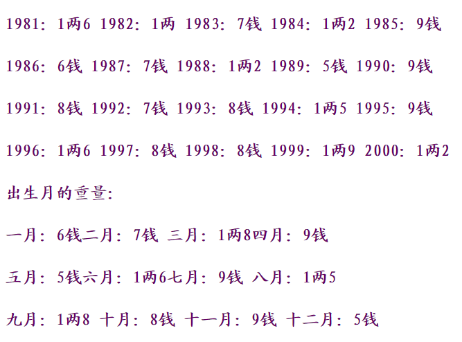 称骨算命表完整版男女 免费称骨算命 称骨算命表完整版