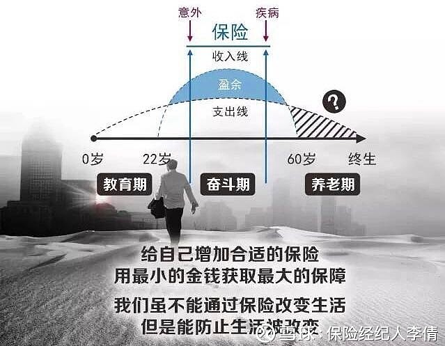 中国人寿保险会坑人吗？老投保人经验总结，实用避坑方法