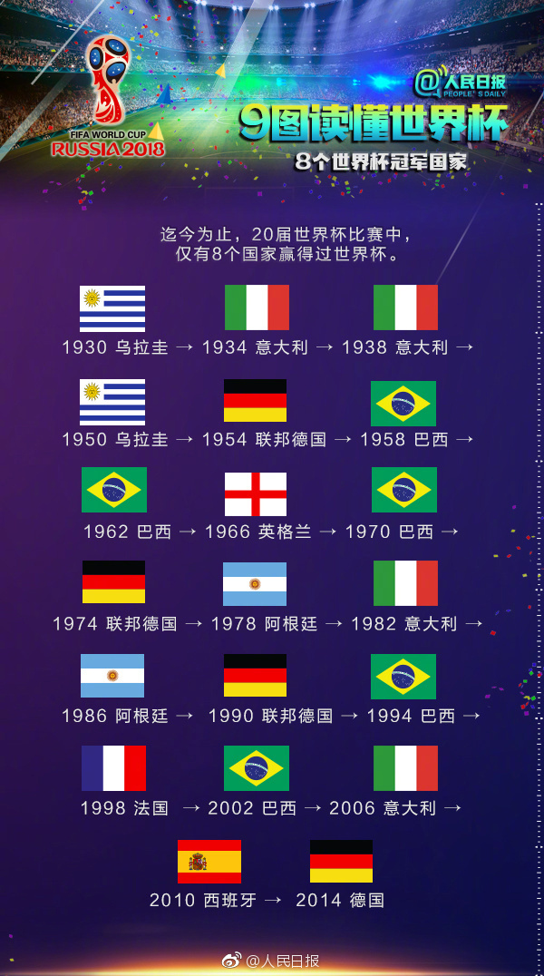 世界杯介绍 世界杯介绍