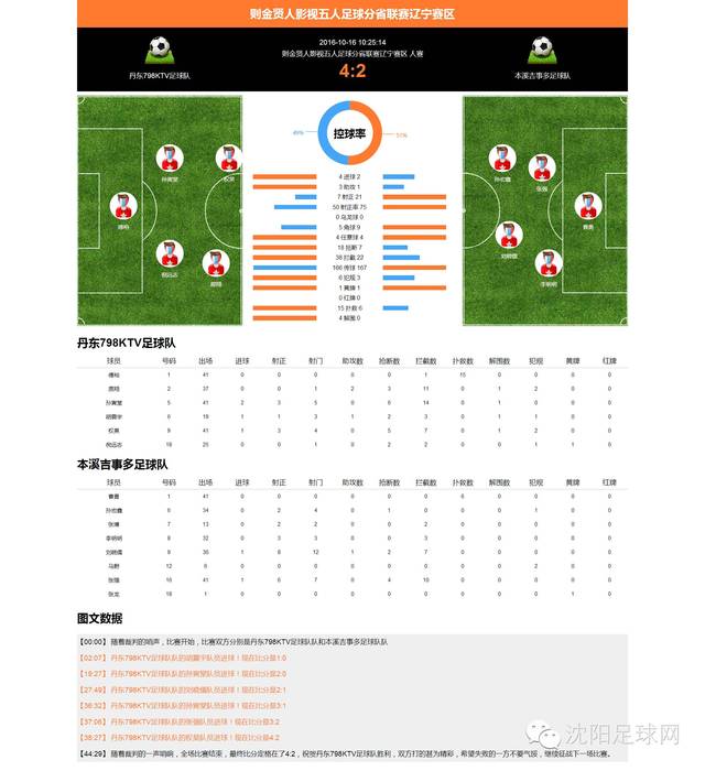 足球赛事资讯软件全面性对比，谁是王者