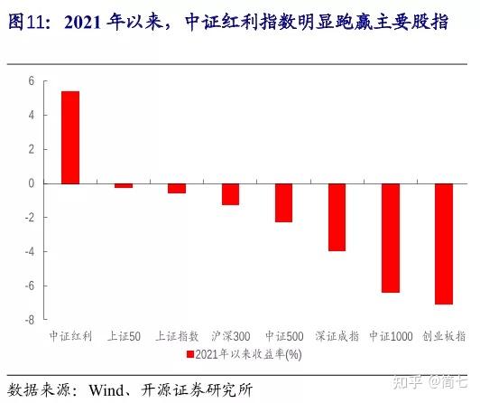 红利指数是什么意思？小白必看的全面解析帮你轻松理解