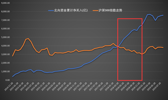 北向资金怎么看?教你快速掌握查看北向资金的实用方法 北向资金怎么看?教你快速掌握查看北向资金的实用方法