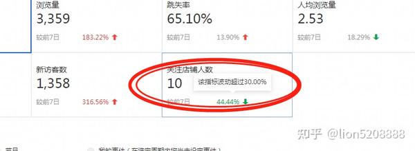 淘宝实体店怎么盈利？3个实用盈利技巧分享