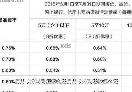 招商信用卡怎么申请更容易通过？新手必看，这些技巧帮你提高通过率