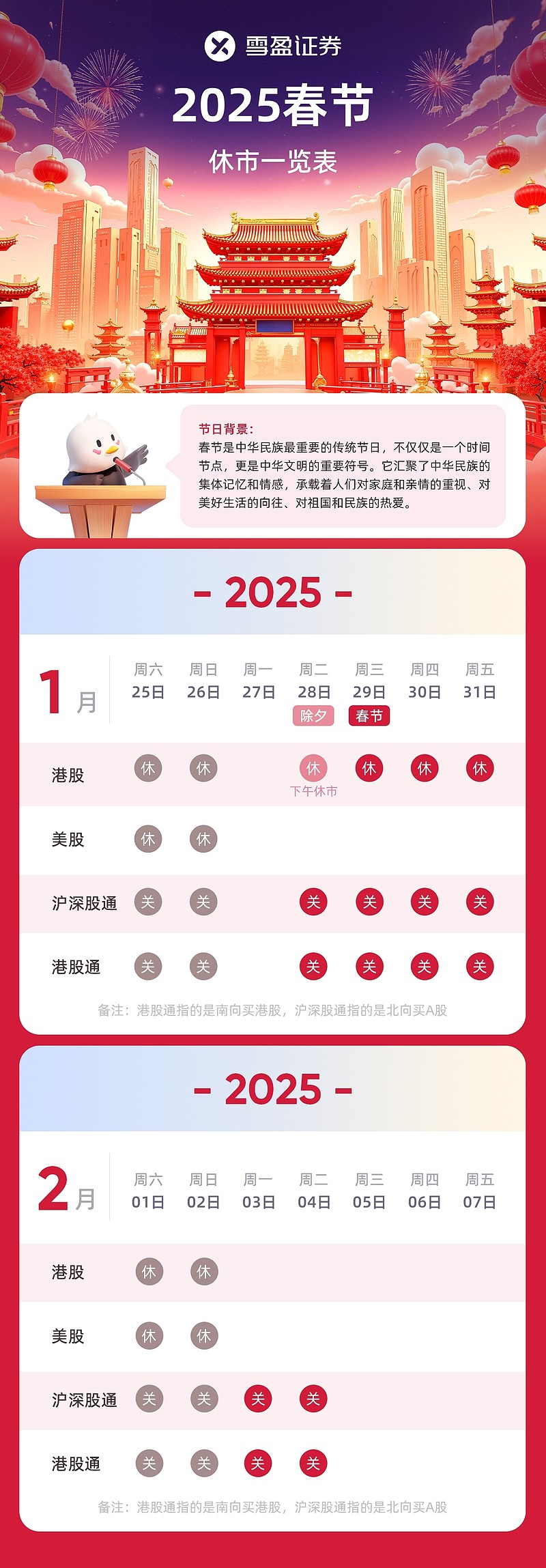 2025年春节股市休市时间安排，官方消息出炉！休市天数及调休安排收藏好