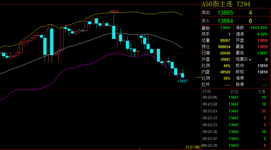 【富时A50走势分析】今日行情怎么看？未来趋势如何？专业解读来了