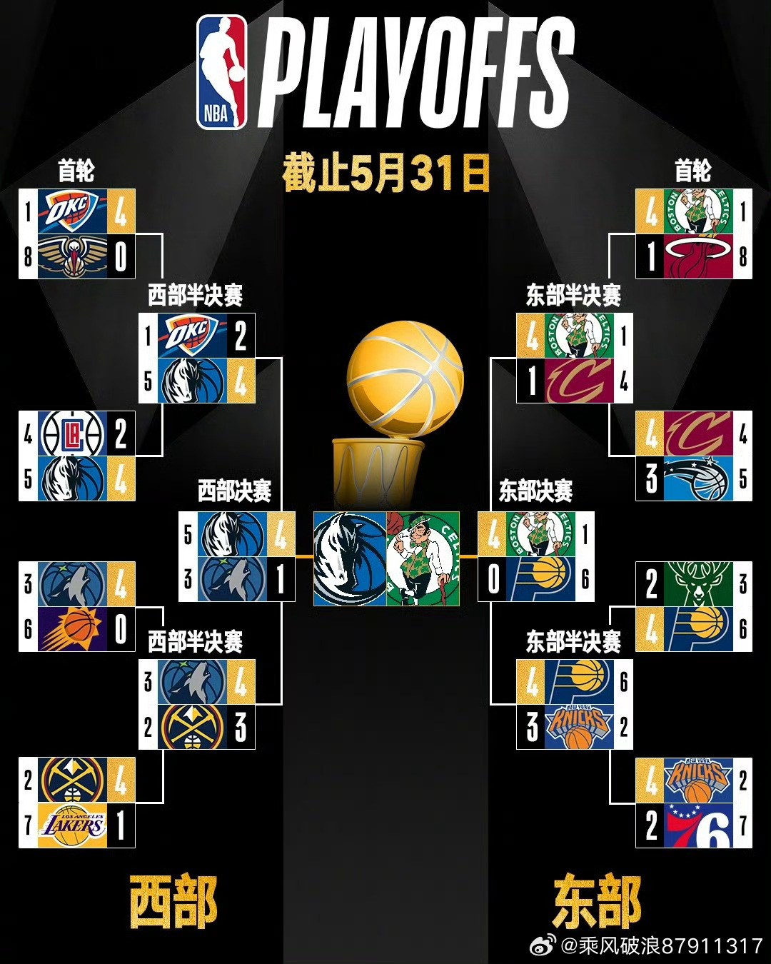 2024年NBA季后赛各轮次结果图详情,深度解读比赛走向 2024年NBA季后赛各轮次结果图详情,深度解读比赛走向