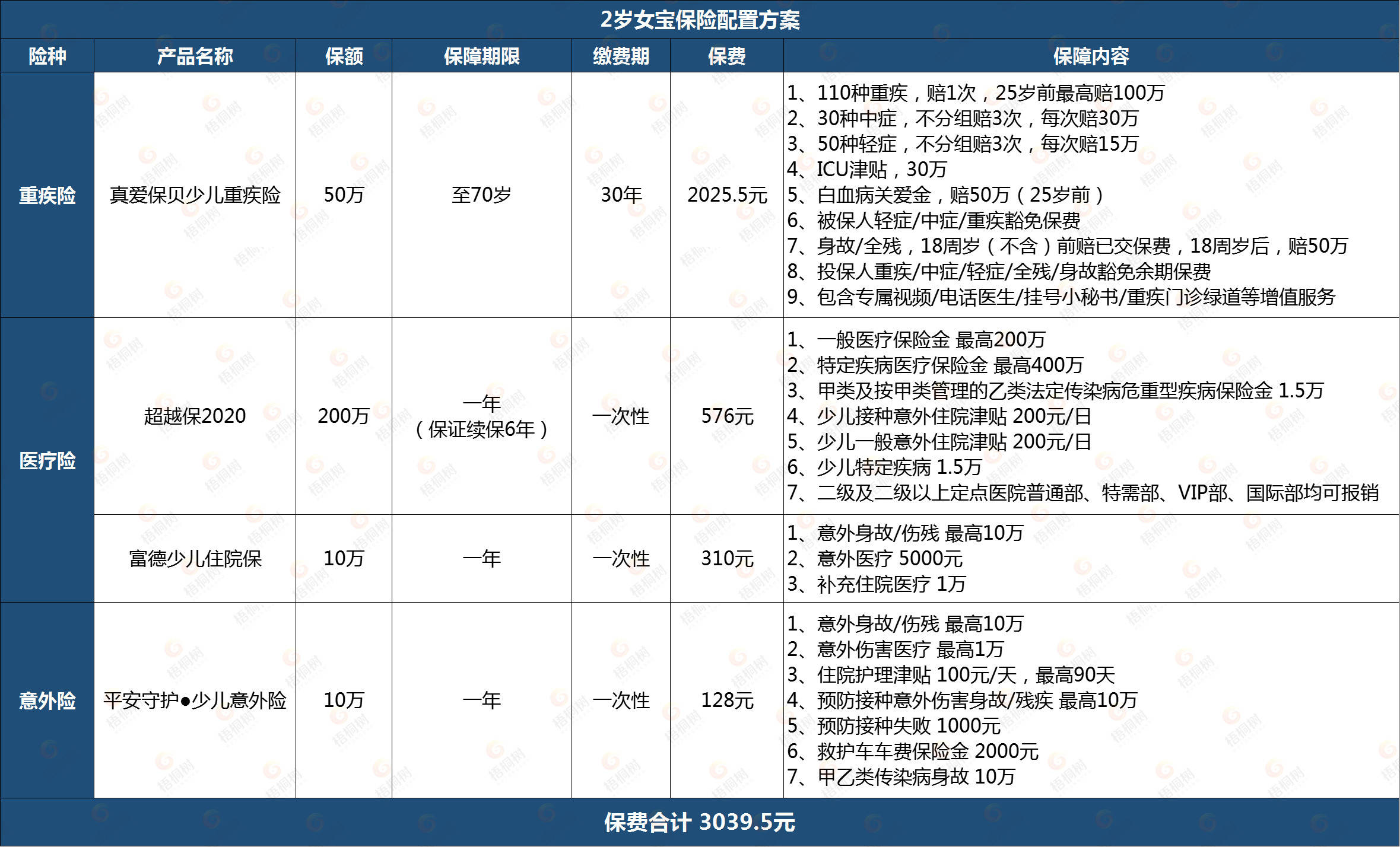 平安鑫利少儿保险保障内容有哪些？含这些核心保障，看完就知道是否适合自家娃