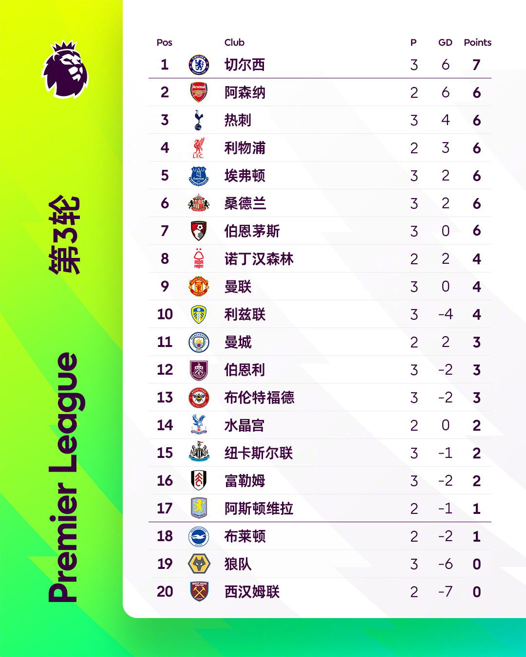 英超赛事直播平台，全汇总