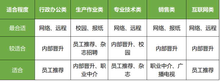 英鸟网全职招聘信息靠谱吗？怎么找？