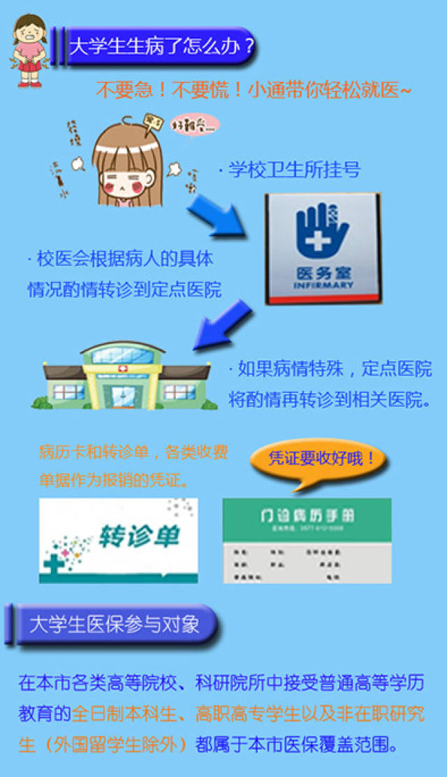 大学生医保怎么报销？具体步骤和材料有哪些？校内外通用版！