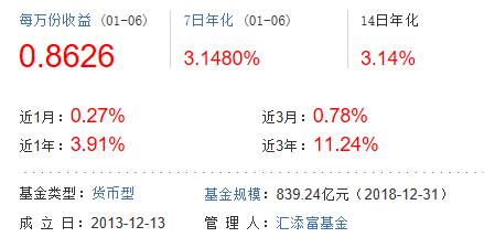 建信现金增利货币收益怎么样？想知道实际收益情况看这里