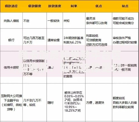 银行征信更新时间是多久？必看！包含更新规则和查询小技巧