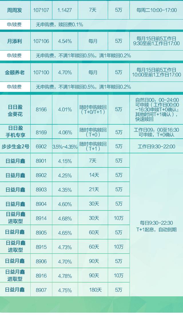 【招行理财产品有哪些】2025最新清单来了，含低风险高收益款，新手速看