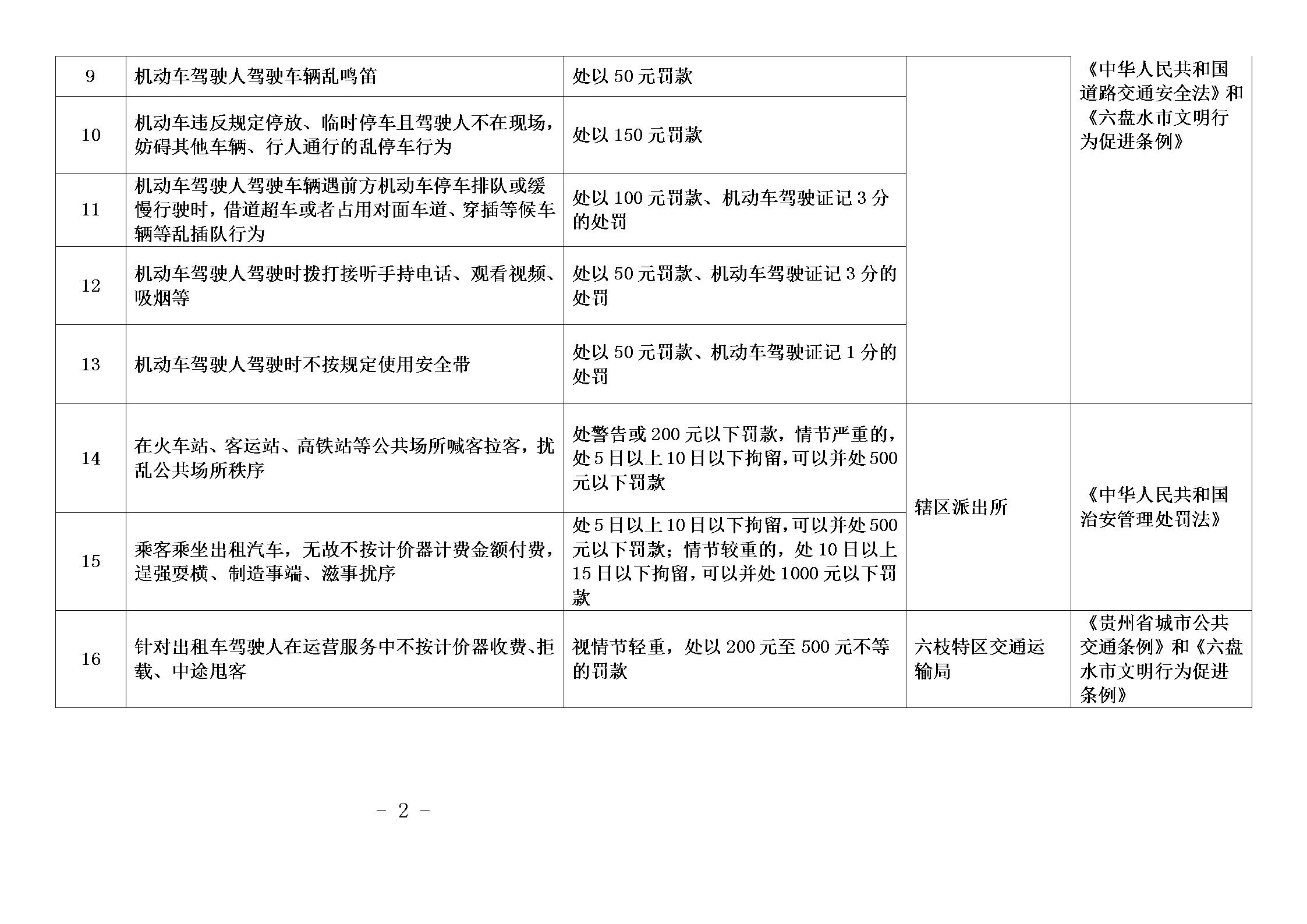 更多“各部门依照有关规定，对联合惩戒对象采取的惩戒措施有_____…”相关的问题