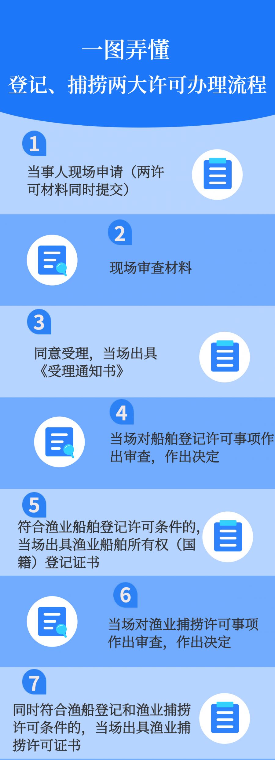 【以卡办卡网上申请条件及流程】从材料准备到提交全攻略，小白也能轻松搞定