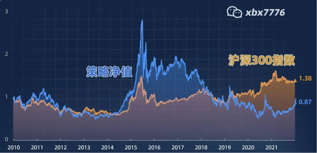 炒股看市盈率，高好还是低好？弄清楚这些，选股票时不踩坑！