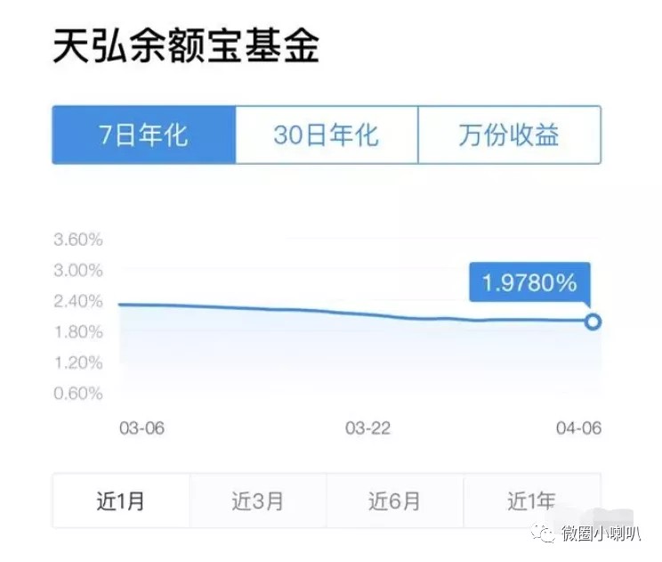 余额宝存1万一年收益有多少？看完这篇你就知道具体数额了