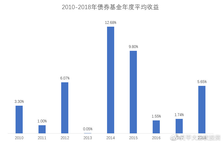 10万块买基金怎么操作才能赚钱？内行人分享实用技巧，看完心里有底