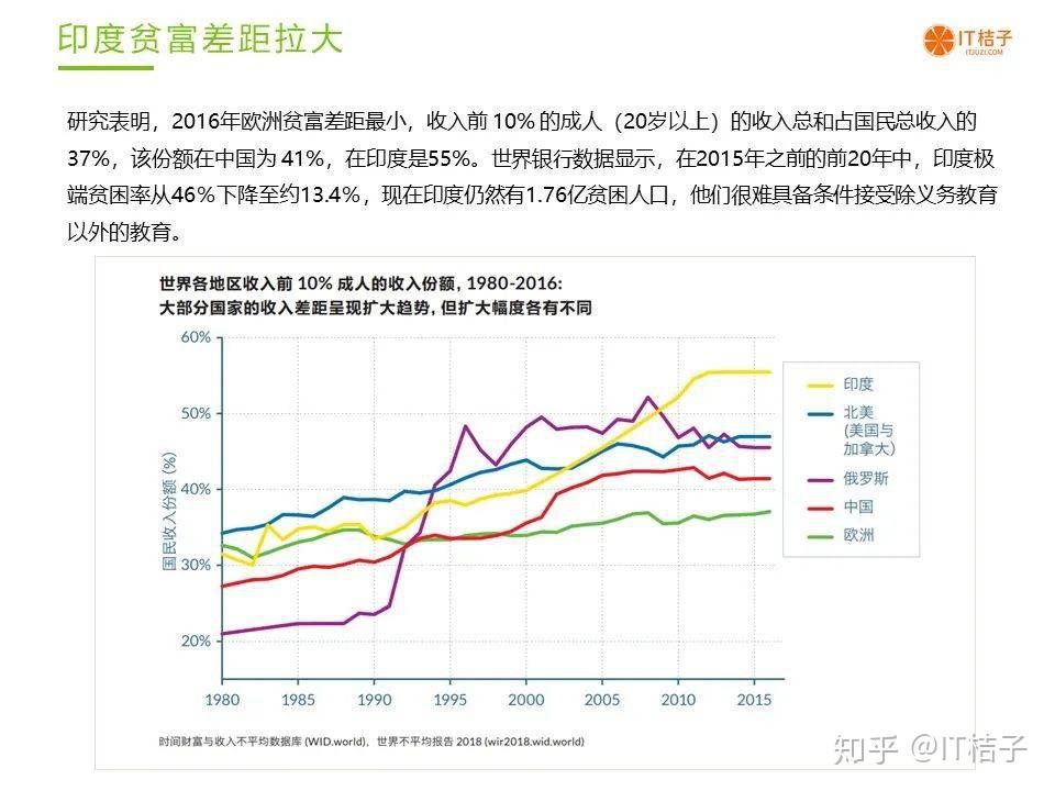 印度教育医疗问题如何加剧贫困？详细探究其影响