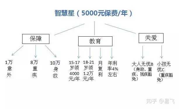 平安智能星保障哪些内容？这些关键保障家长一定要了解清楚