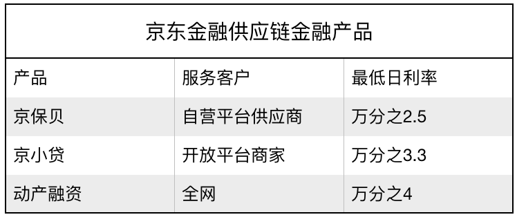 京东小金存安全吗有风险吗?内行人拆解背后机制,普通人能放心买吗? 京东小金存安全吗有风险吗?内行人拆解背后机制,普通人能放心买吗?