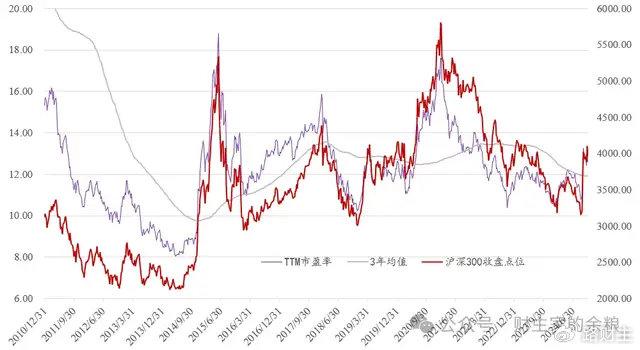 【市盈率ttm到底是什么意思，该怎么理解？】一文让你彻底搞懂，新手也能看明白！