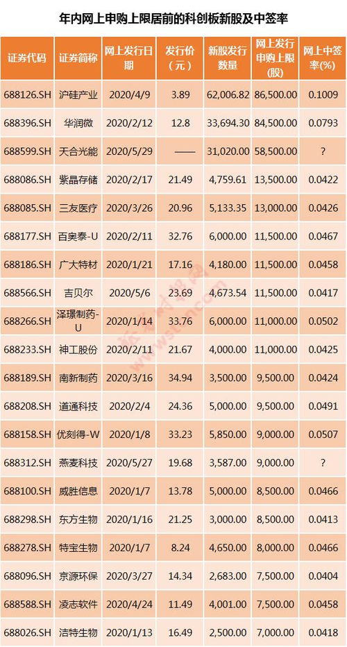 新股中签后一般能涨多少？内行人说透常见涨幅范围，附不同板块情况超实用