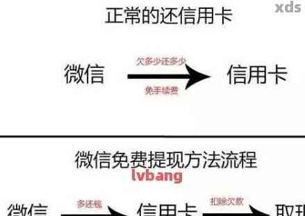 微信怎么绑定信用卡？2024最新操作教程，手机PC端都能用