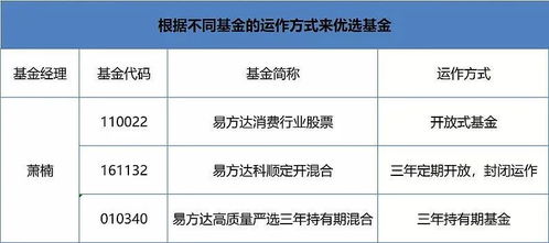 基金封闭期是什么意思，有什么影响？新手必看，这些关键点让你秒懂