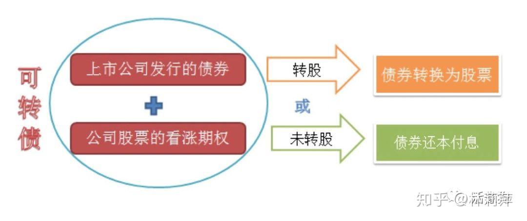 【可转债申购步骤及流程详解】实用技巧分享，让你申购更顺利