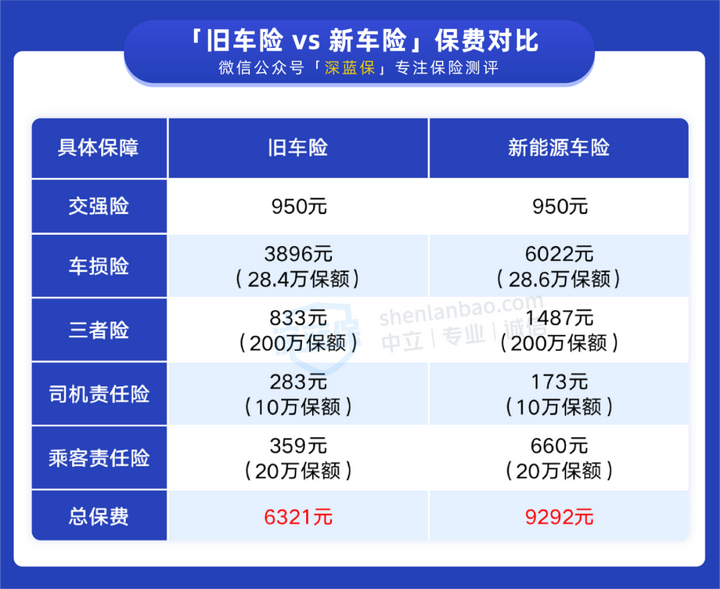 平安车险报价明细对比：新手vs老司机差多少？2025最新